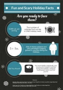 Infographic