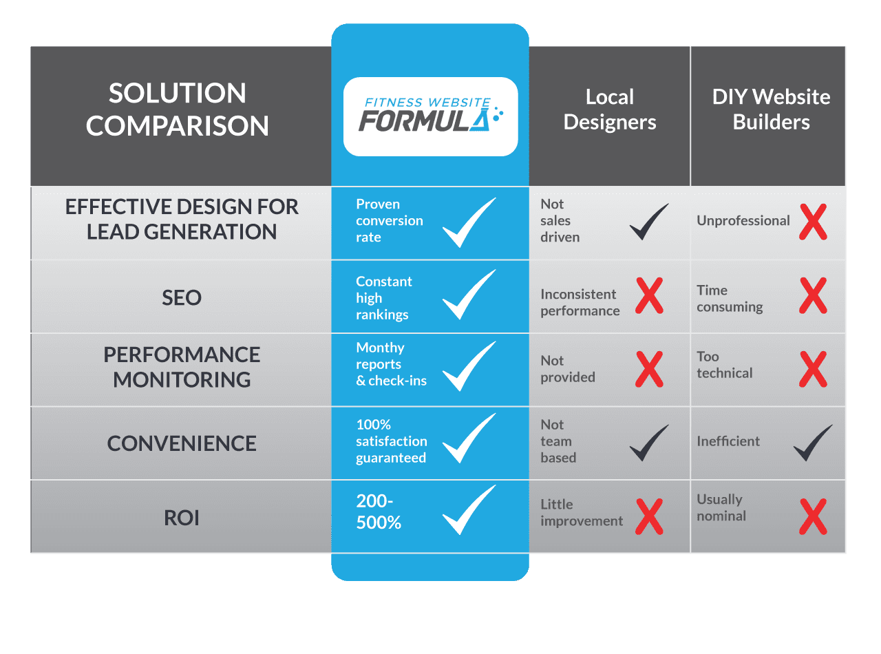 fitness-website-formula-table1-4